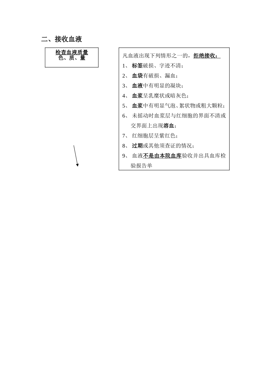 输血操作流程_第2页