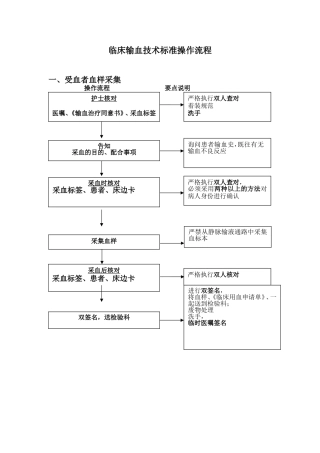 输血操作流程