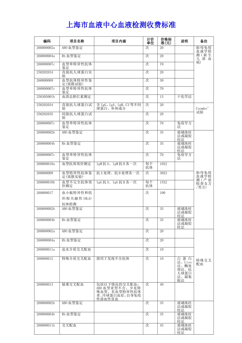 上海血液中心血液检测收费标准_第1页