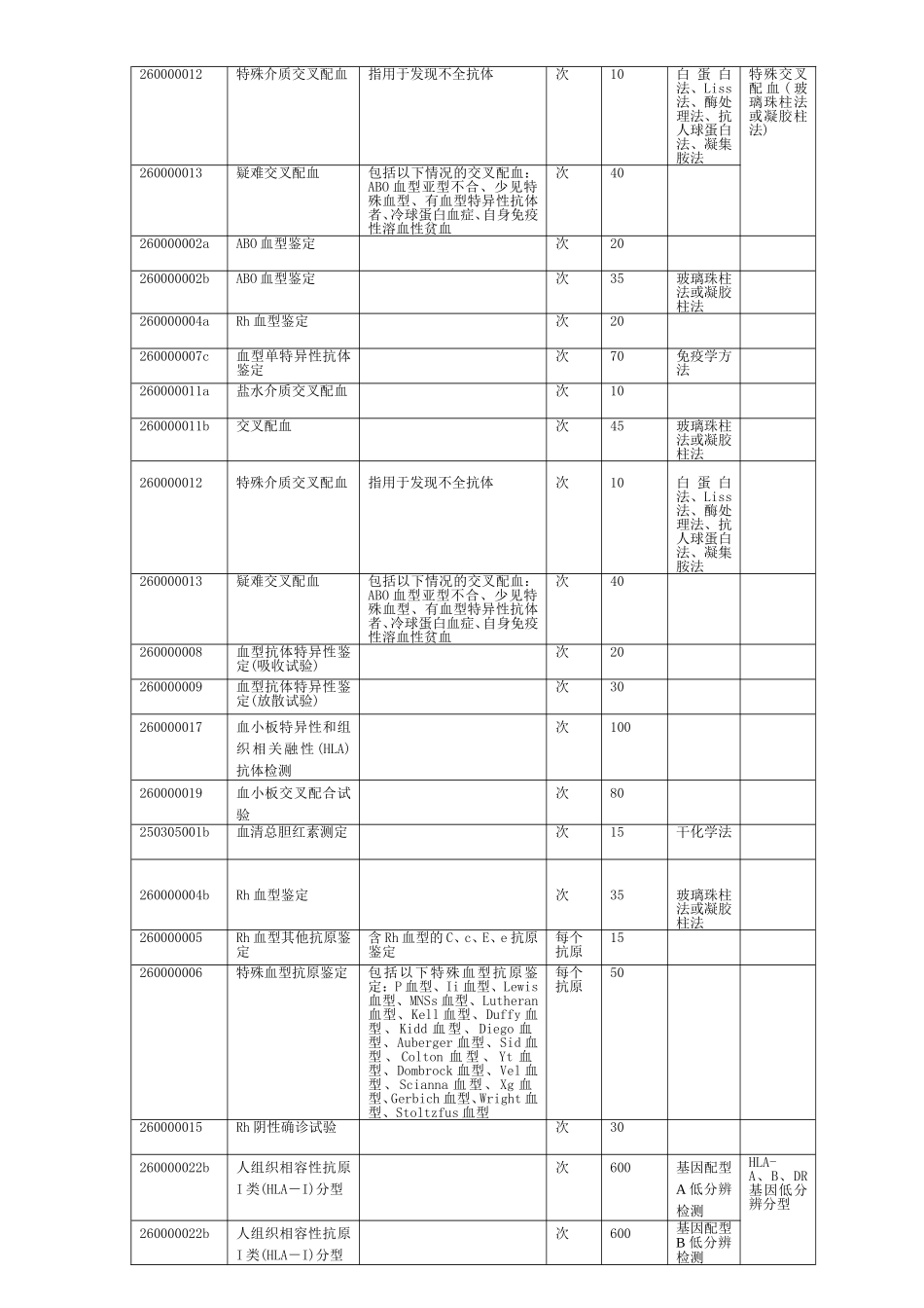 上海血液中心血液检测收费标准_第2页