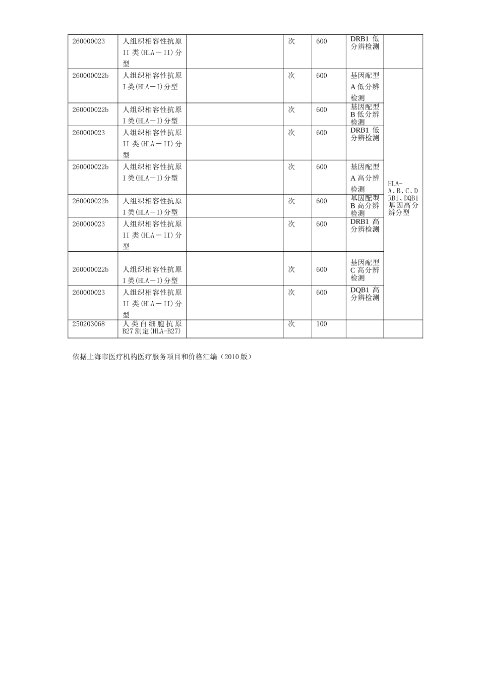 上海血液中心血液检测收费标准_第3页