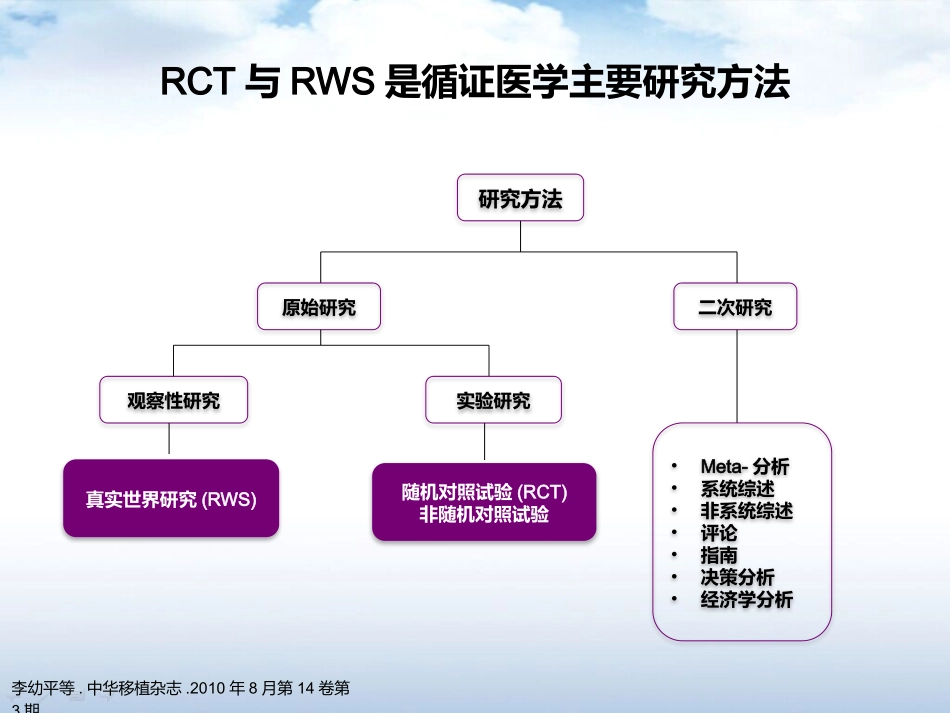 从RCT到Real-World看沙格列汀的心血管安_第3页