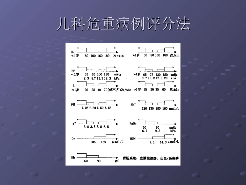 儿科危重病例评分法_第2页