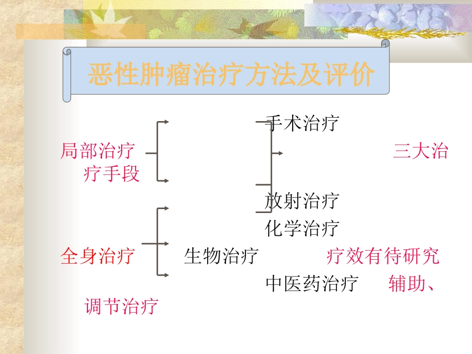 化疗毒副作用的防治_第3页
