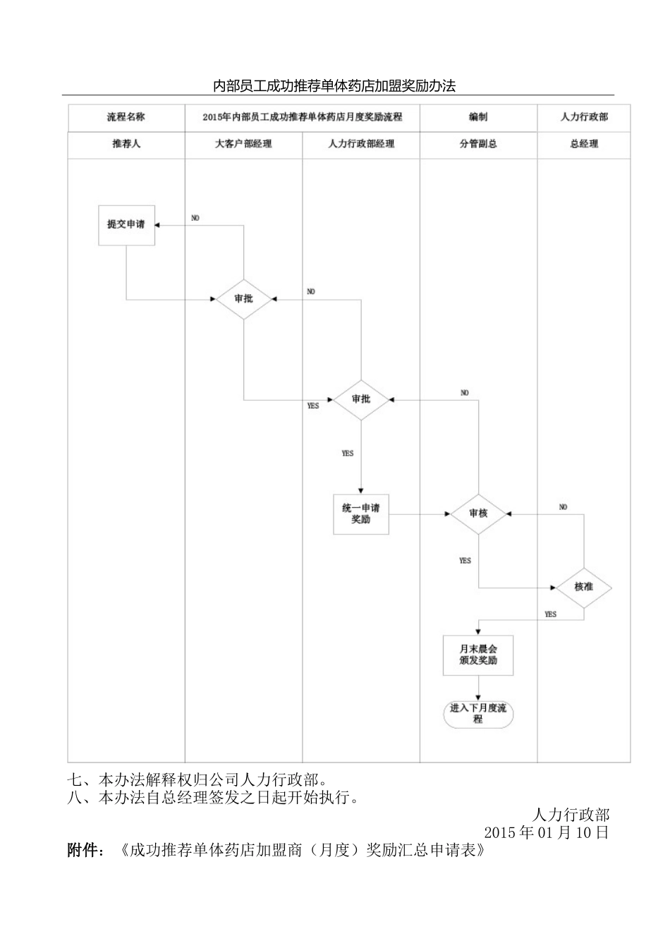 内部员工成功推荐单体药店加盟奖励办法-2_第3页