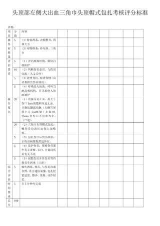头顶部左侧大出血三角巾头顶帽式包扎考核评分标准