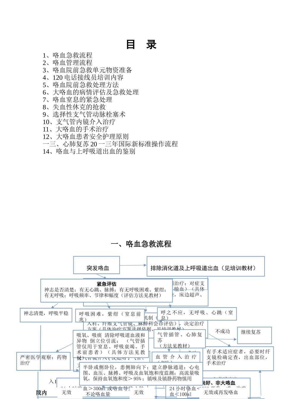 咯血诊疗中心培训手册_第2页