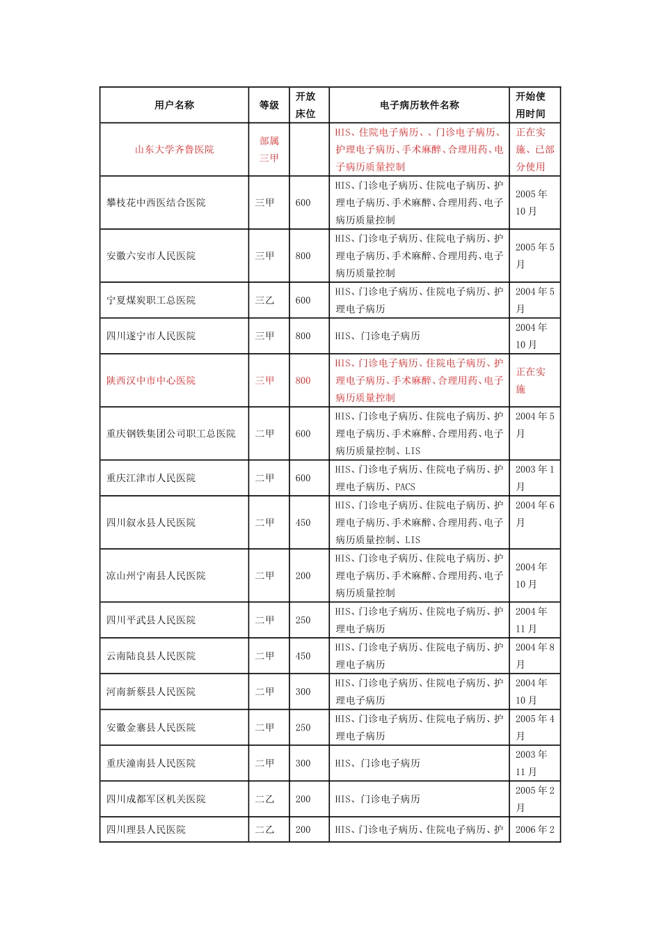 成电医星用户(精)_第1页