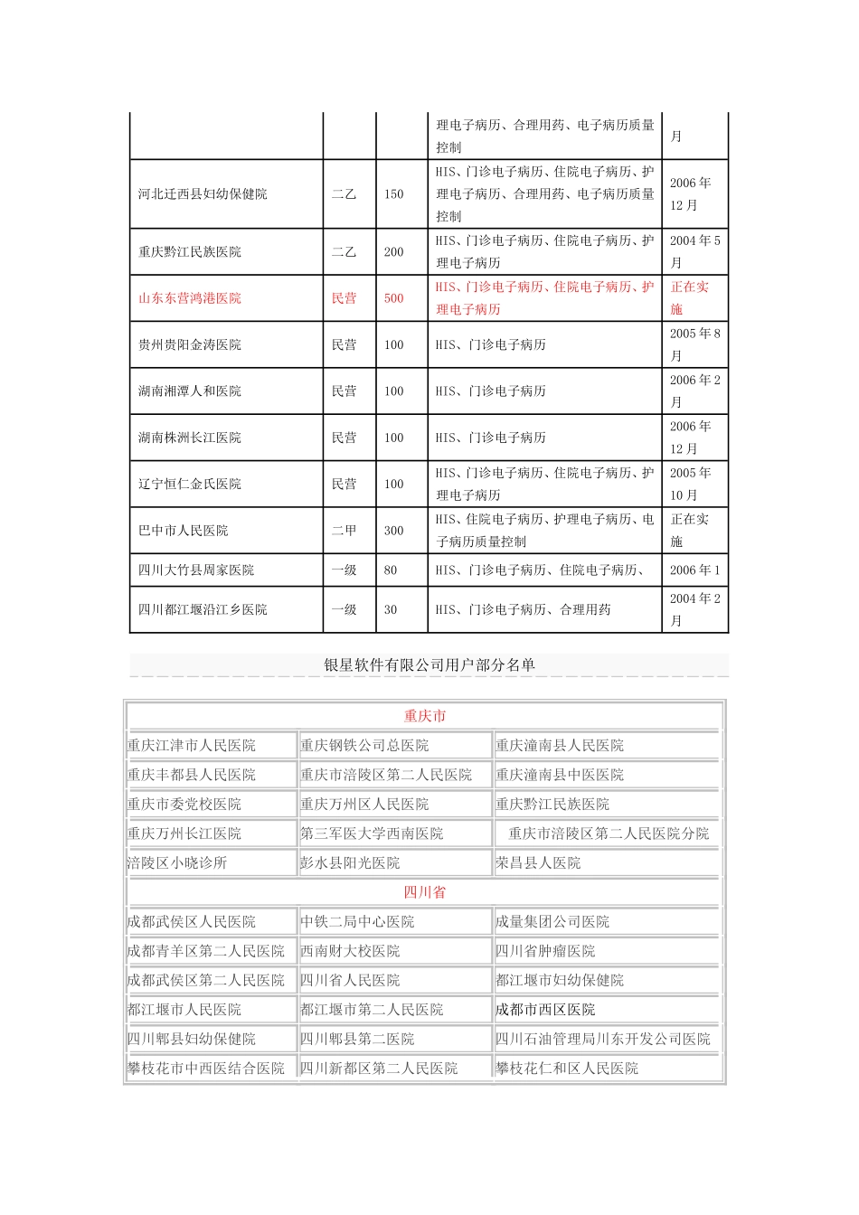 成电医星用户(精)_第2页