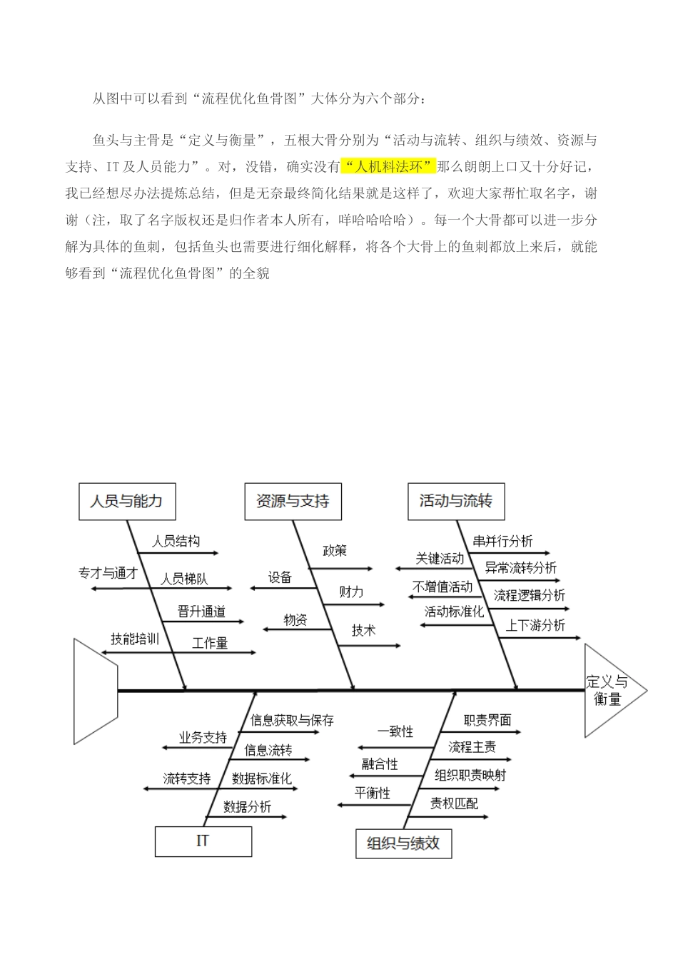 流程优化鱼骨图_第2页