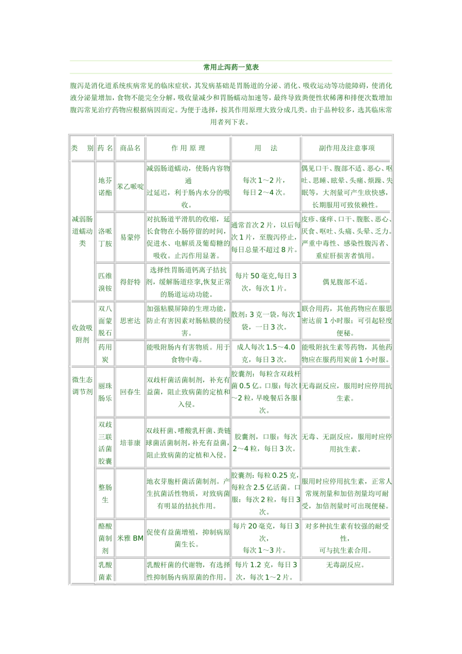 常用止泻药一览表_第1页