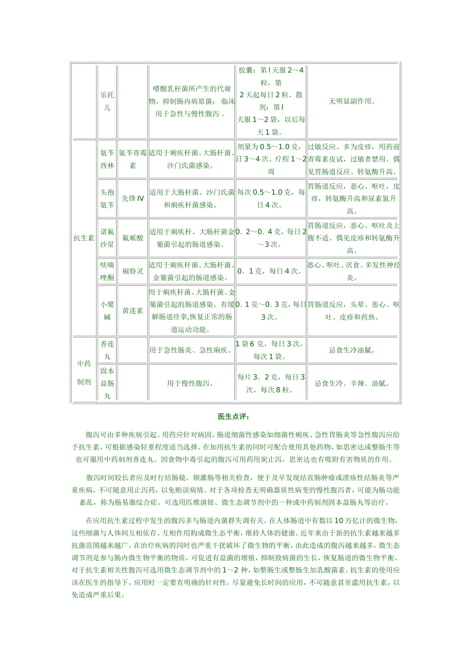 常用止泻药一览表_第2页
