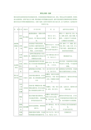常用止泻药一览表