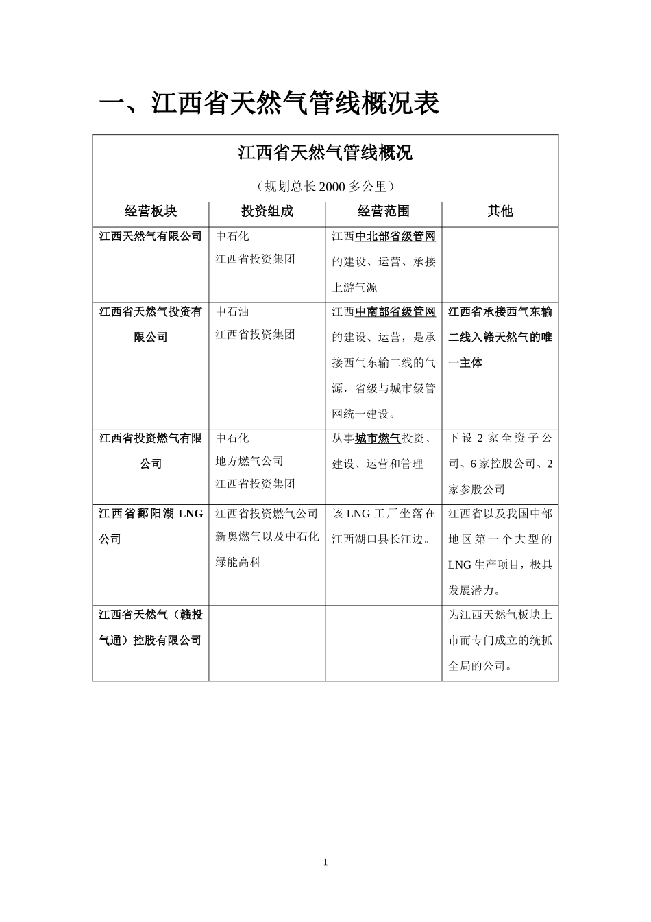 江西省天然气管线概况_第2页
