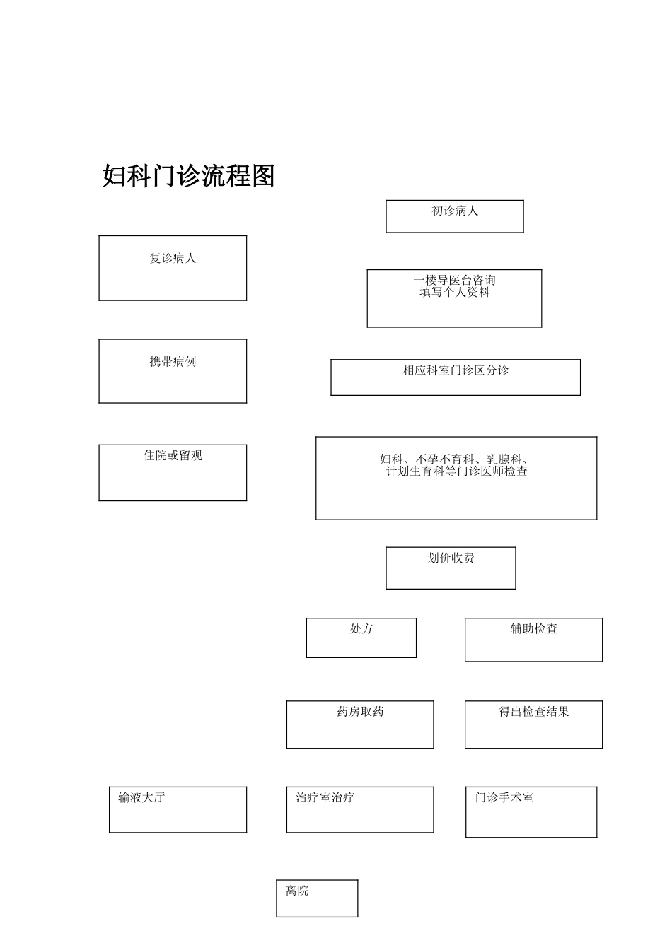 妇科门诊工作流程正文_第2页