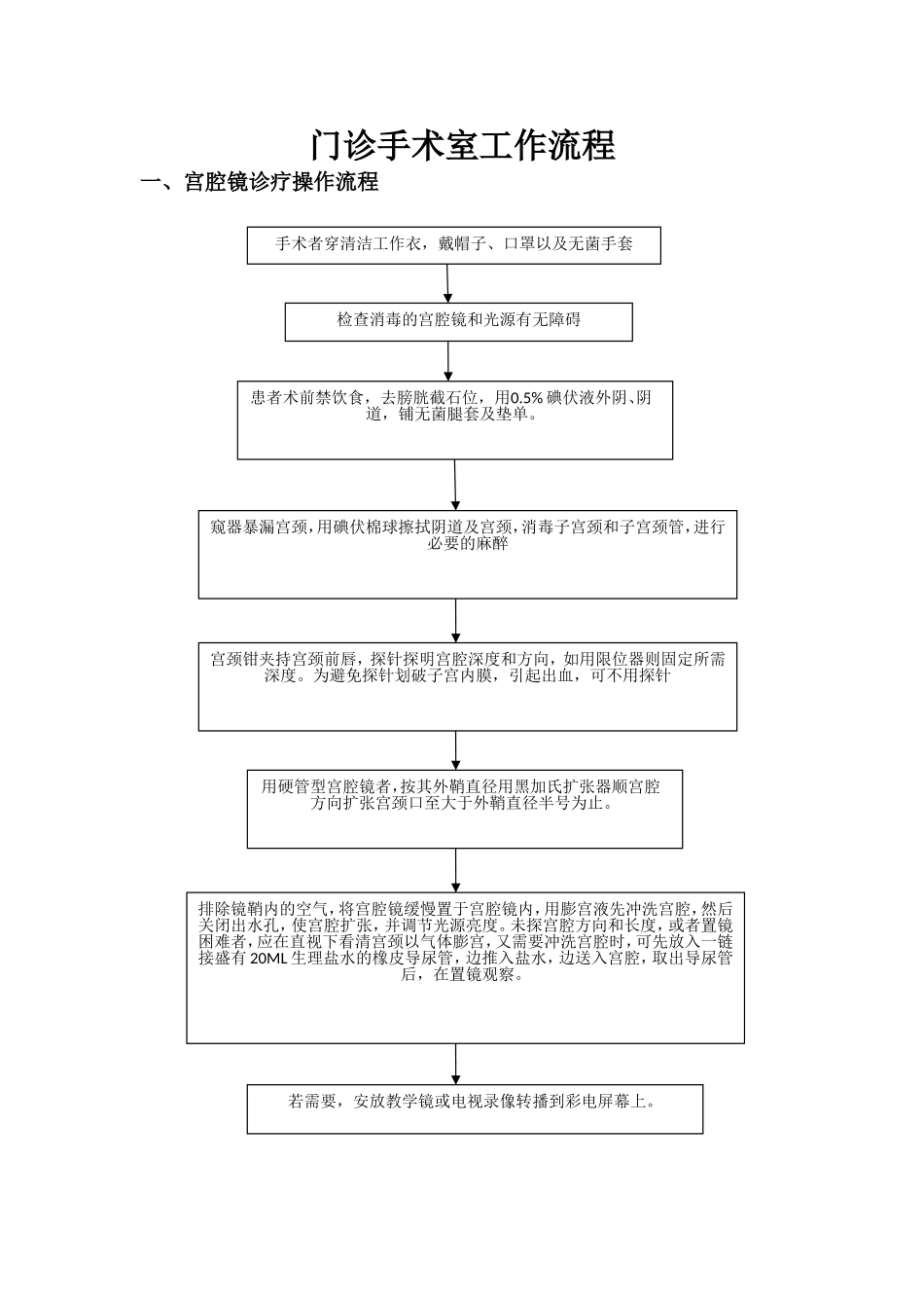 妇科门诊工作流程正文_第3页