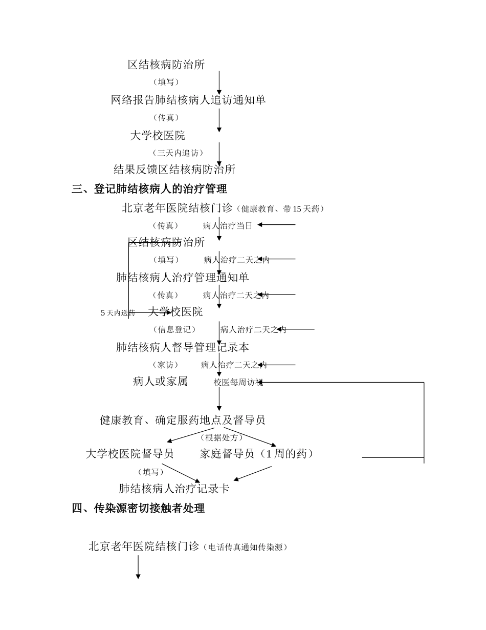 海淀区大学校医院结核病防治工作具体流程_第2页