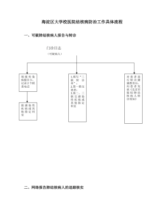 海淀区大学校医院结核病防治工作具体流程