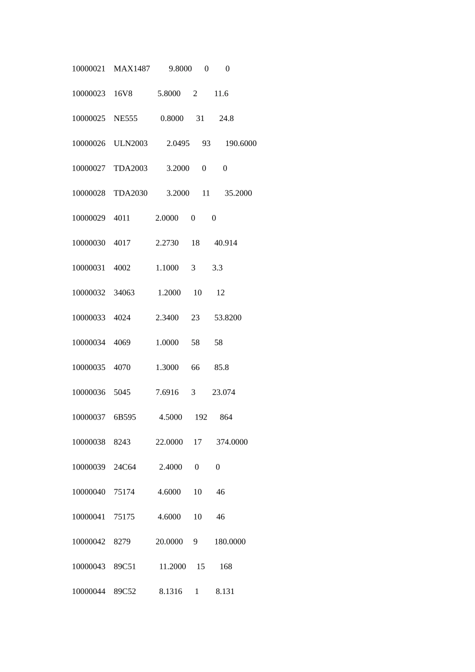仓库集成块库存报表_第2页