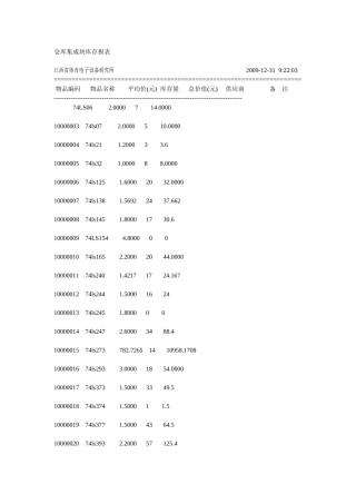 仓库集成块库存报表