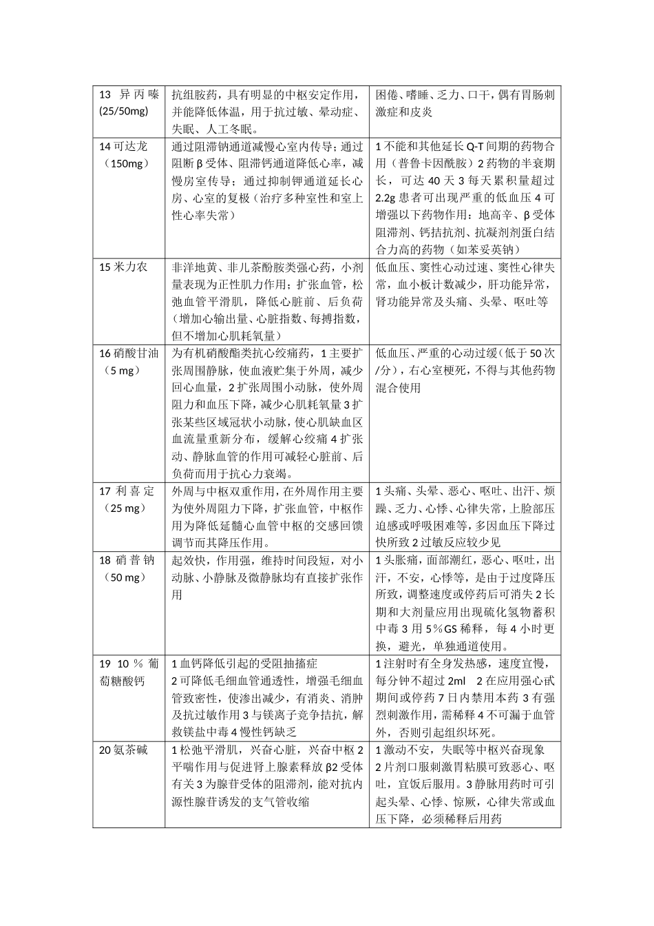 ICU常见抢救药品)_第2页