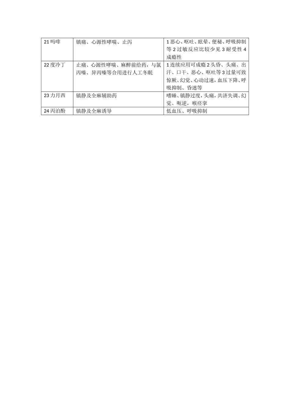 ICU常见抢救药品)_第3页