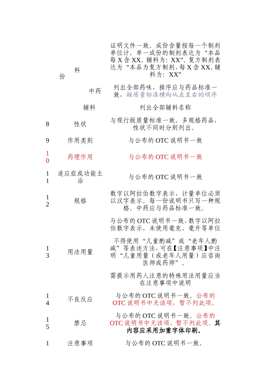 【DOC】非处方药审核登记审核单讲解_第2页