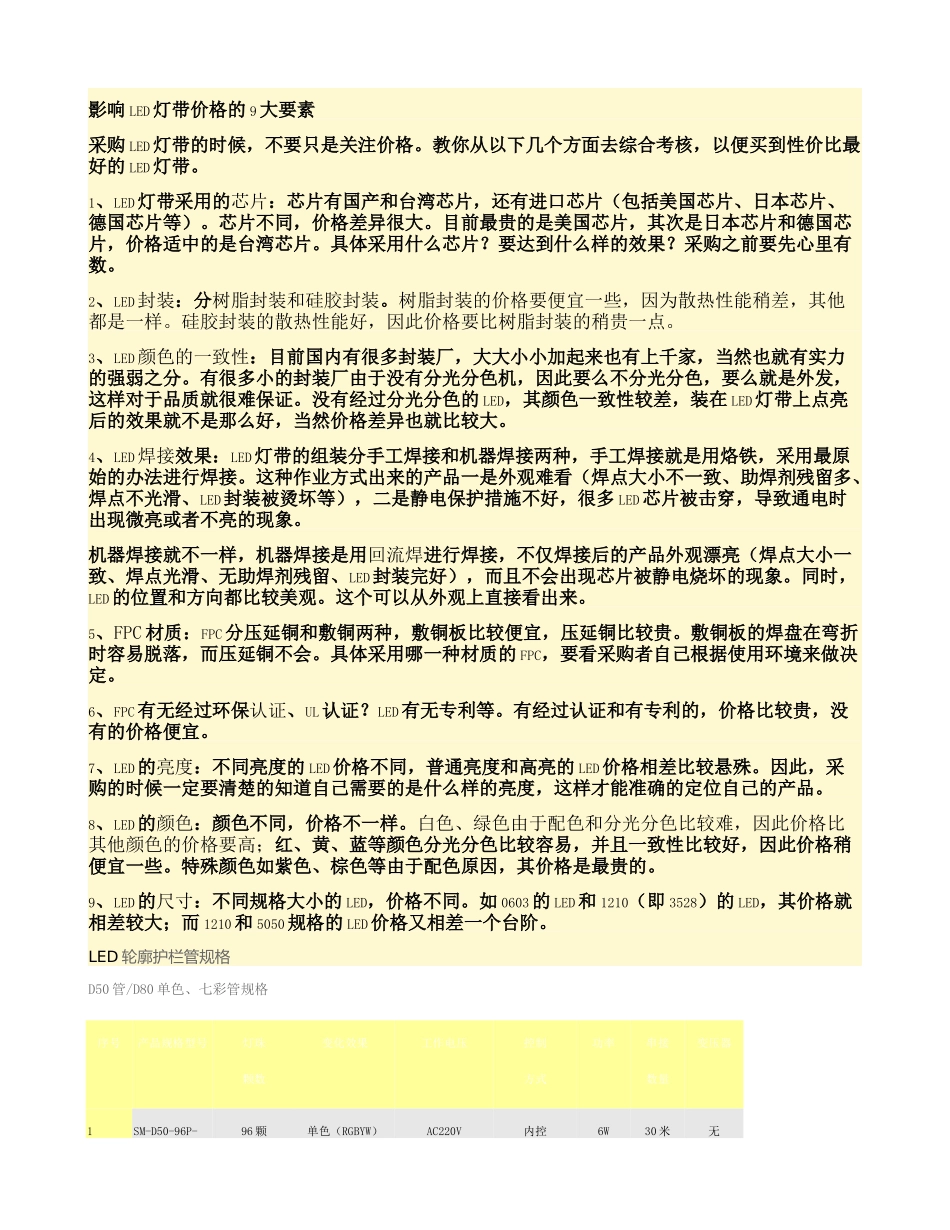 LED灯带6种常用规格术语解释(精)_第2页