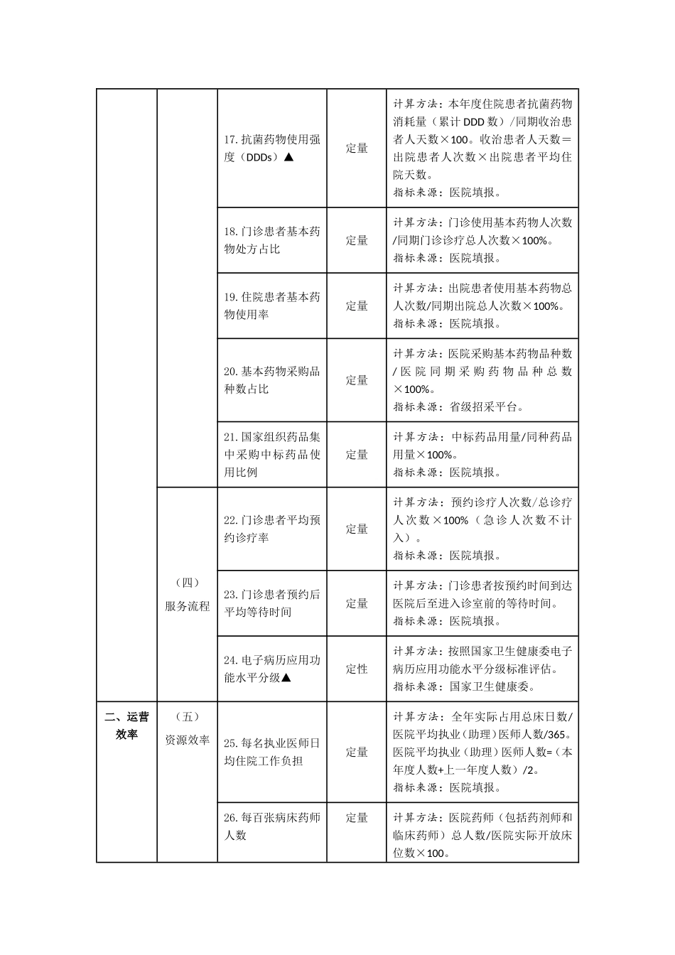 三级公立医院绩效考核指标_第3页