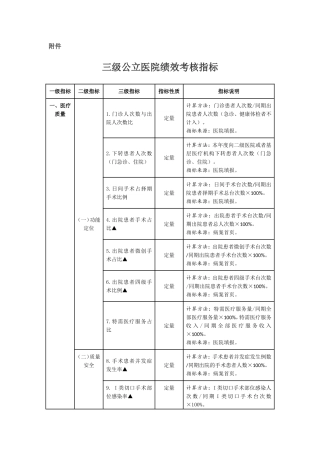 三级公立医院绩效考核指标