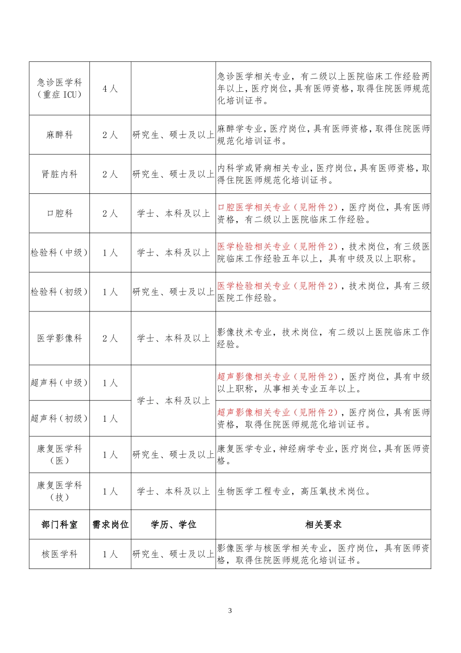 天津医科大学总医院空港医院公开_第3页
