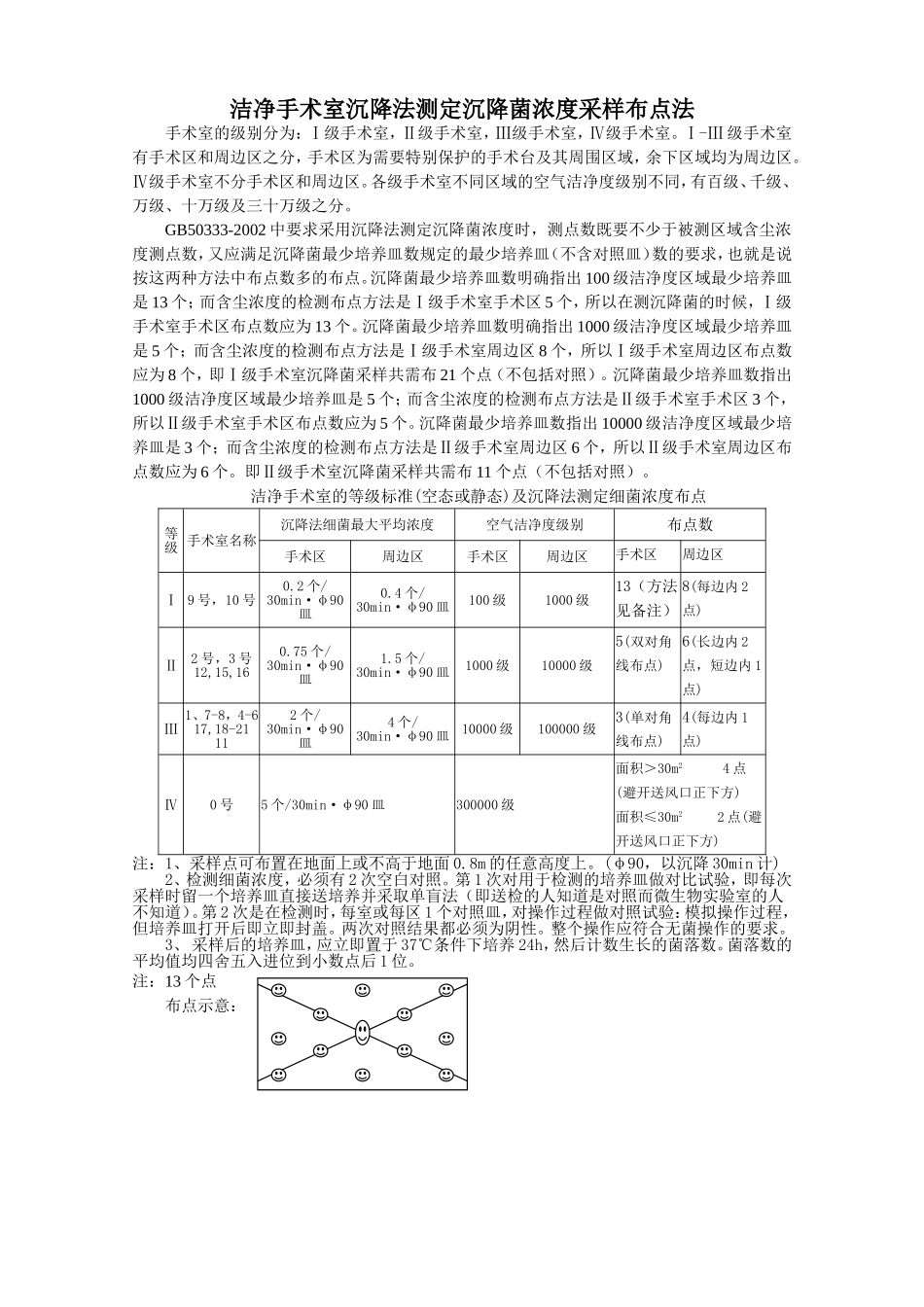 洁净手术室沉降法测定沉降菌浓度采样布点法_第1页