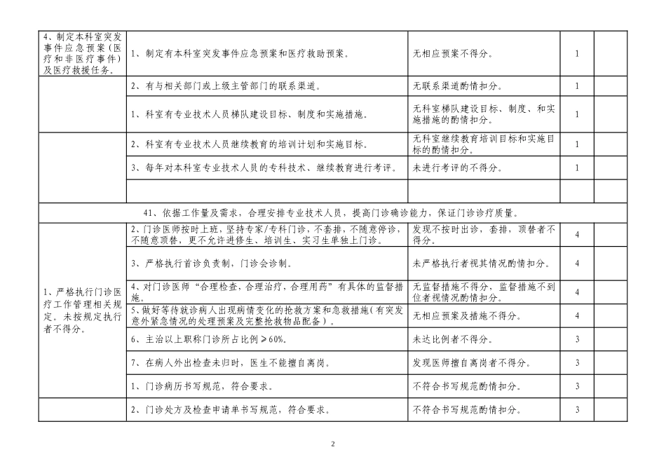 外科质控检查评价标准_第2页