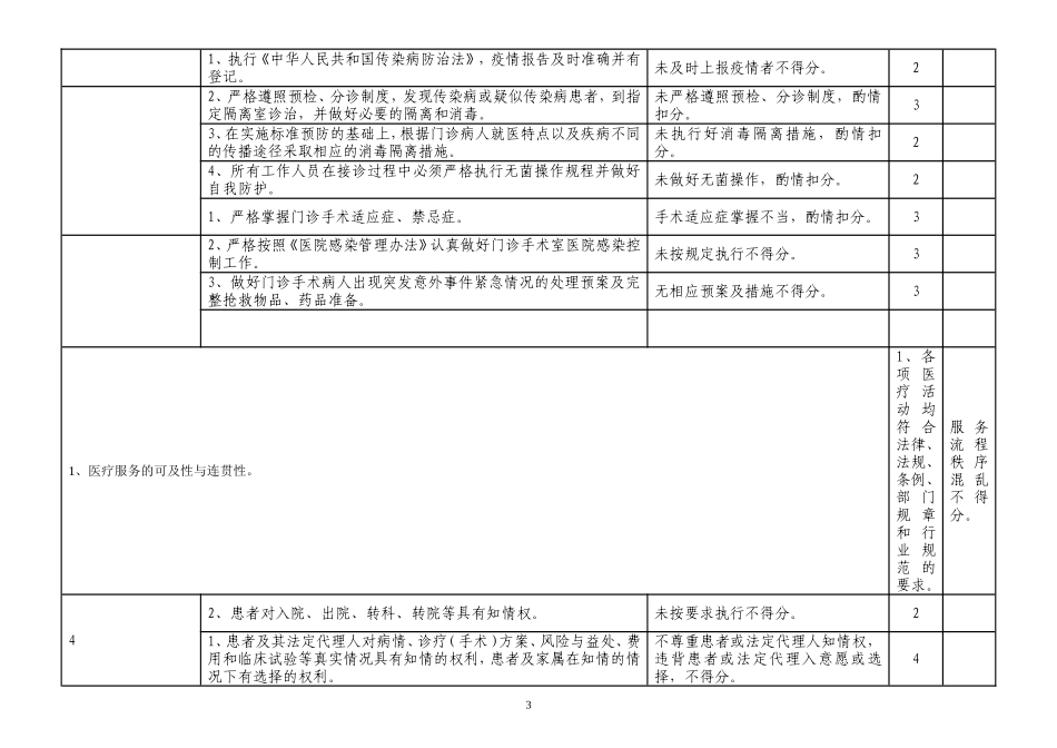 外科质控检查评价标准_第3页