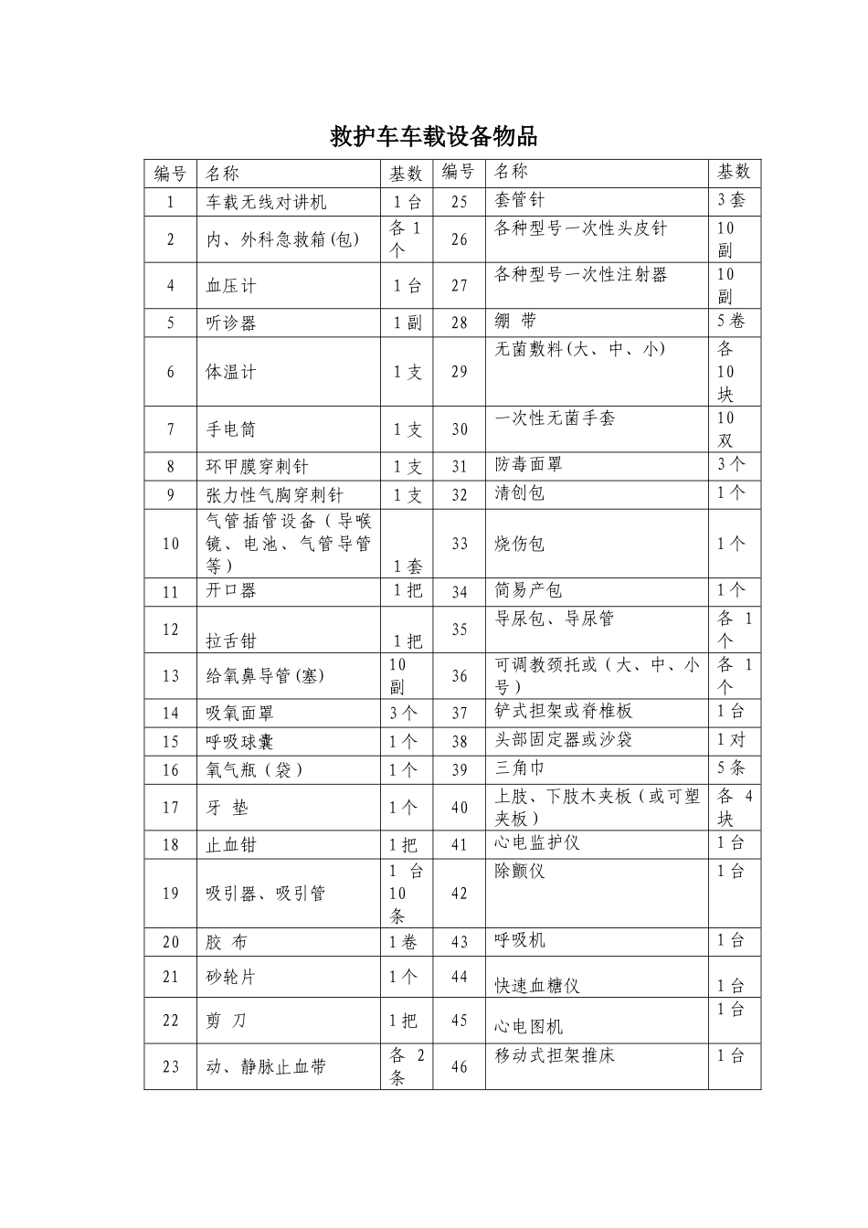 救护车车载设备和药品_第2页
