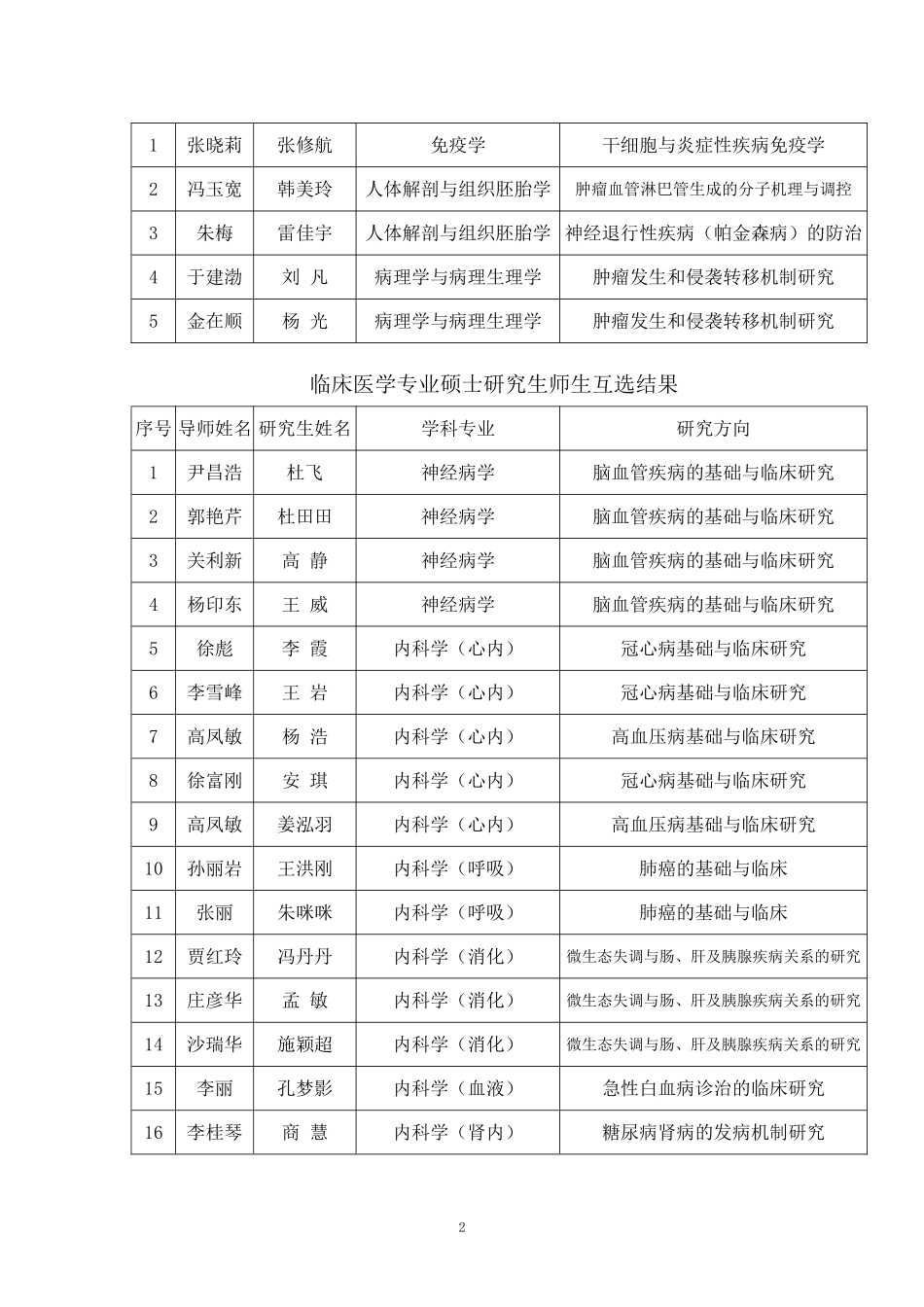 牡-丹-江-医-学-院_第2页
