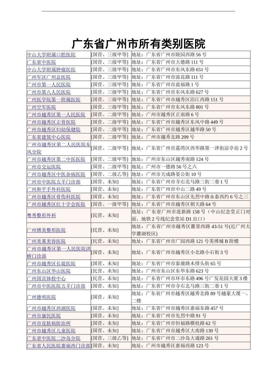 广东省广州市所有类别医院_第1页