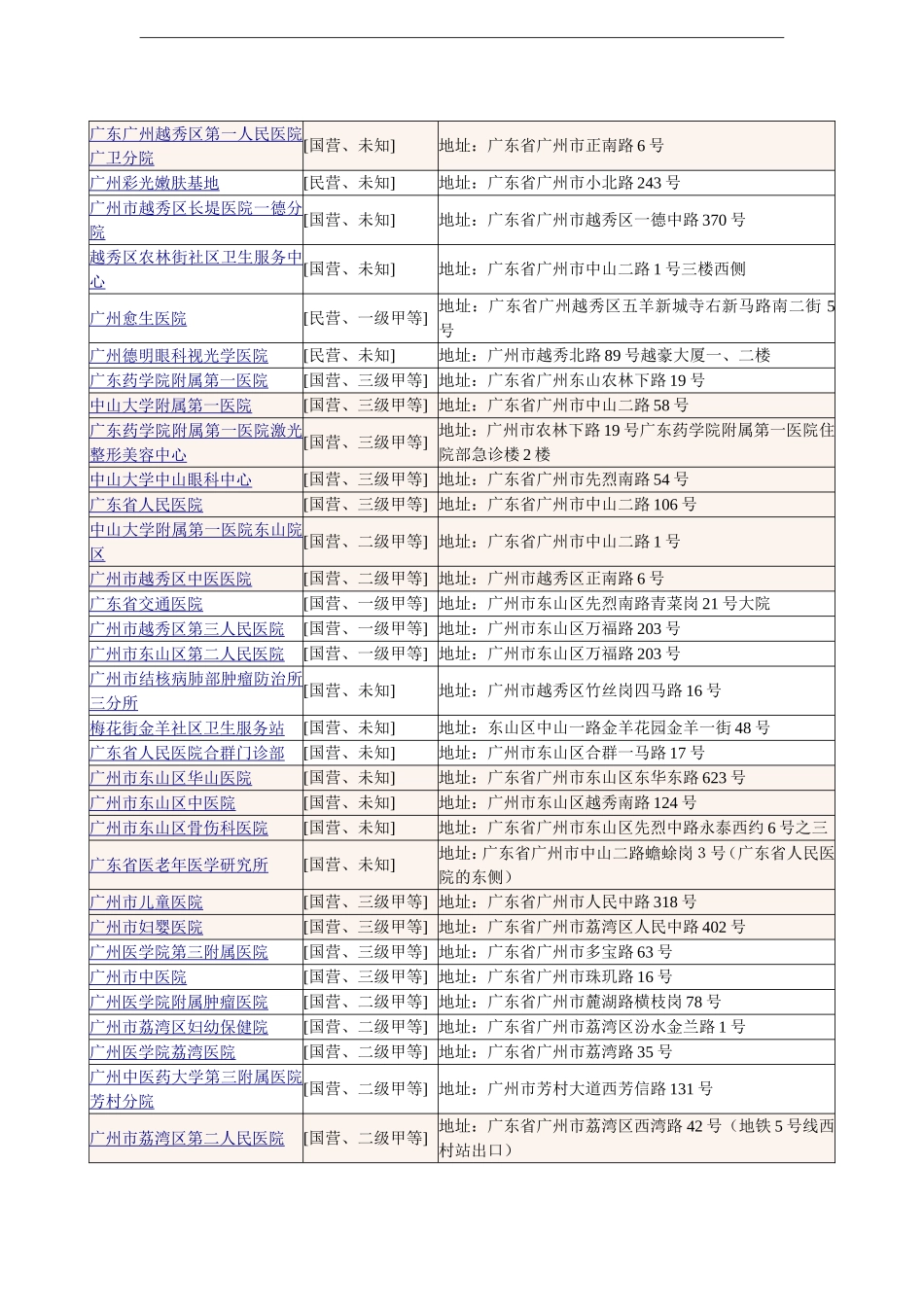 广东省广州市所有类别医院_第2页