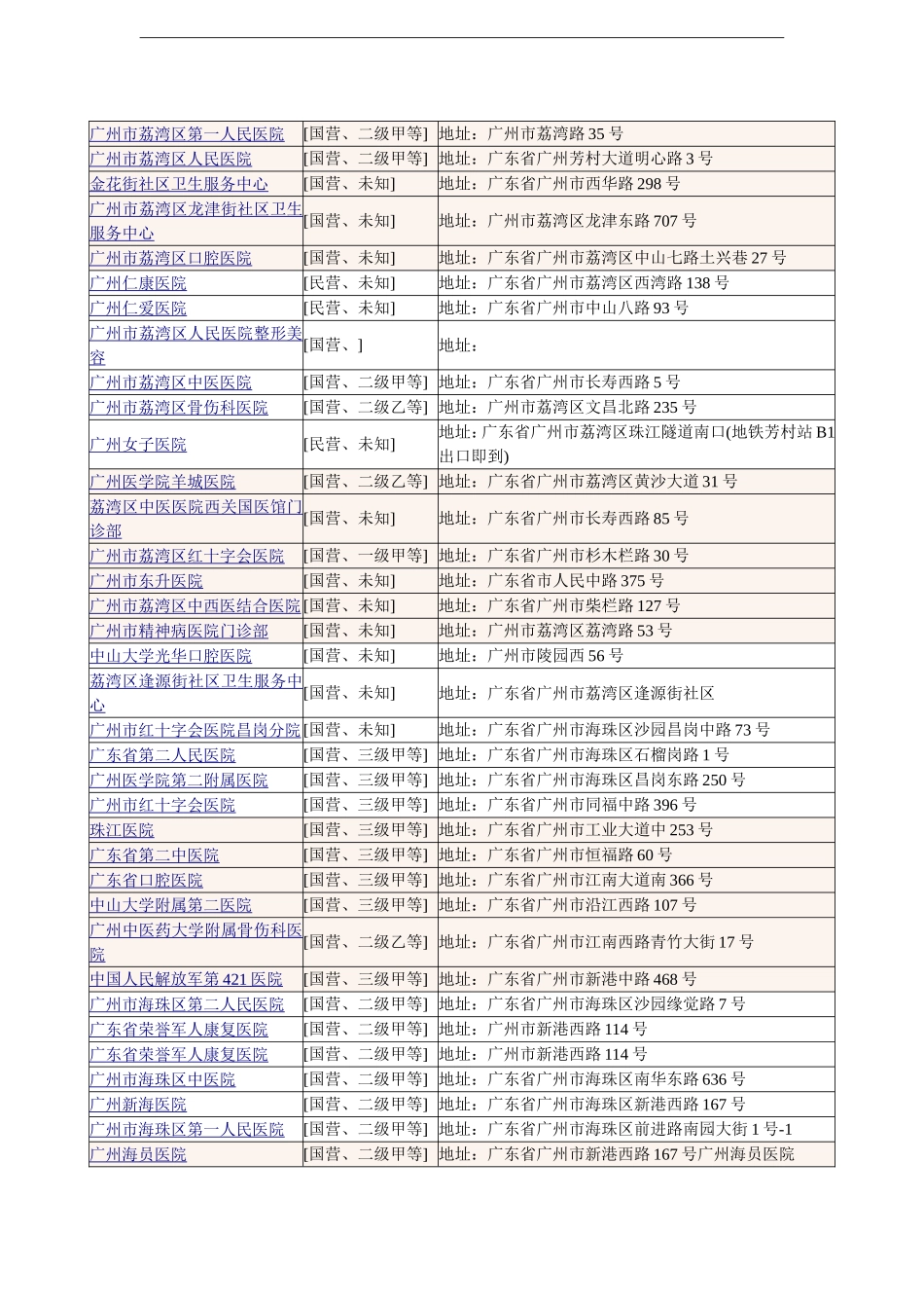 广东省广州市所有类别医院_第3页