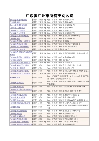 广东省广州市所有类别医院