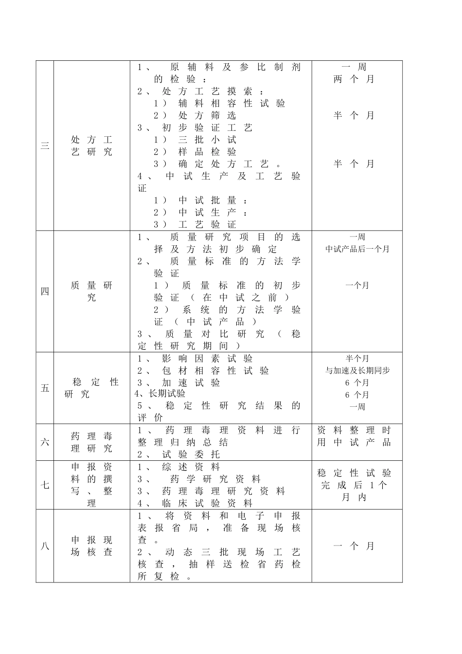仿制药研发流程[1]_第3页