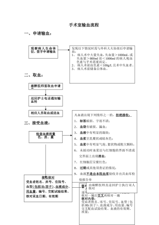 手术室输血流程