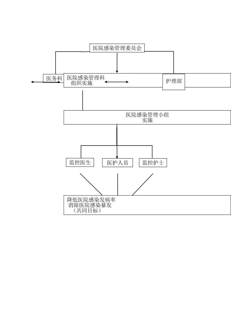 传染病防治组织架构图_第2页