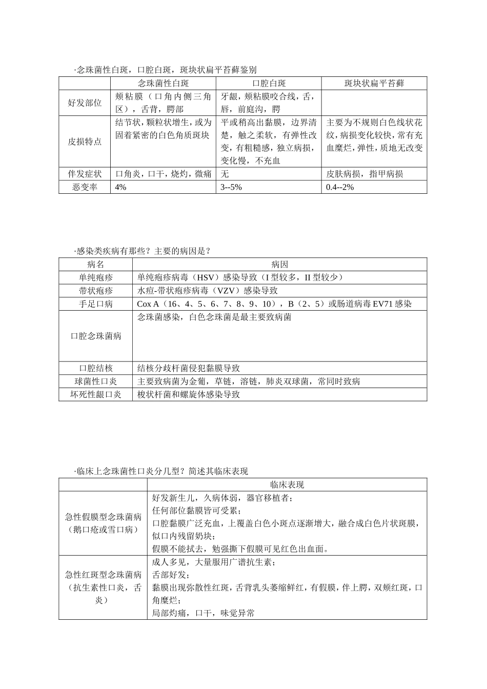 口腔黏膜病学重点_第3页