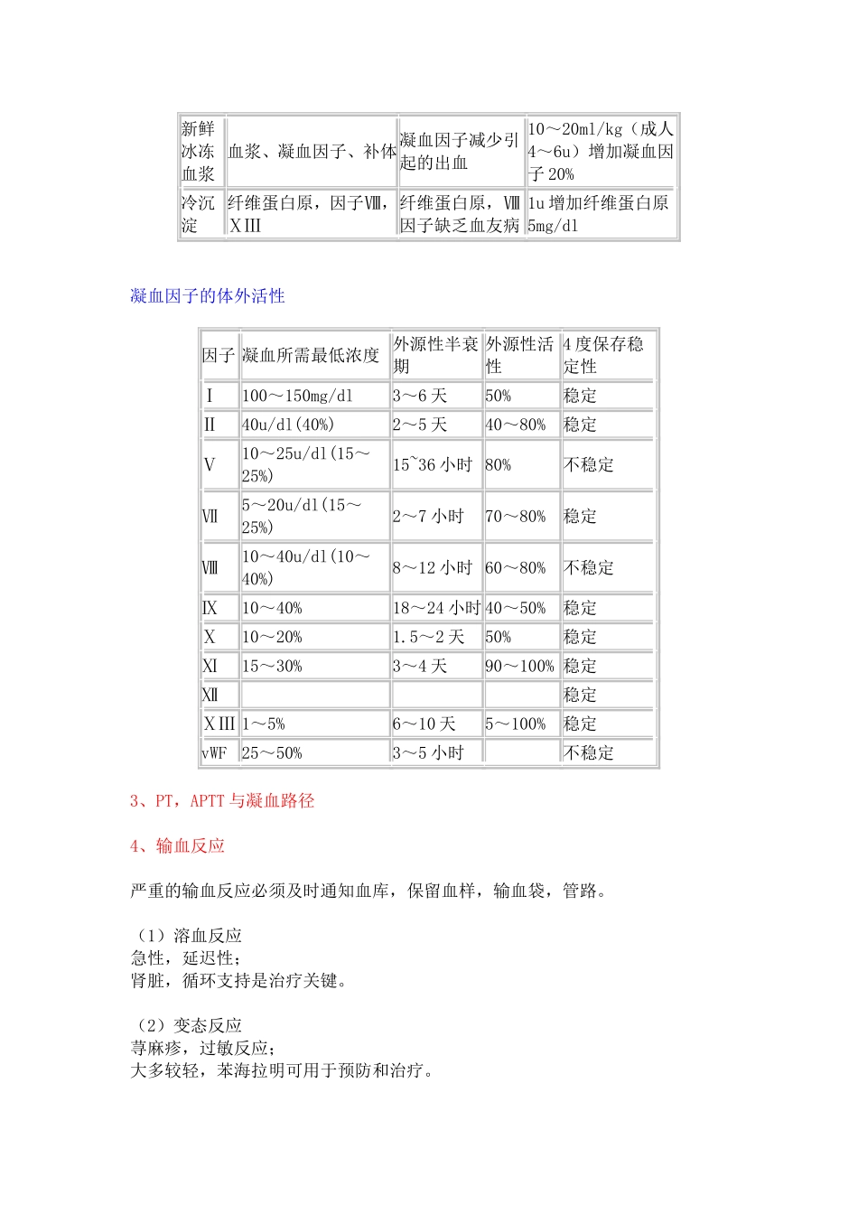 ICU医师必读之二——凝血功能_第2页