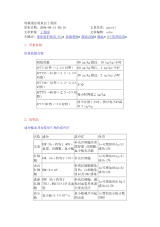 ICU医师必读之二——凝血功能