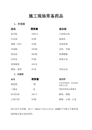 施工现场常备药品