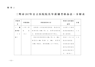 三明市2017年公立医院院长年薪制考核办法分解表11月10日