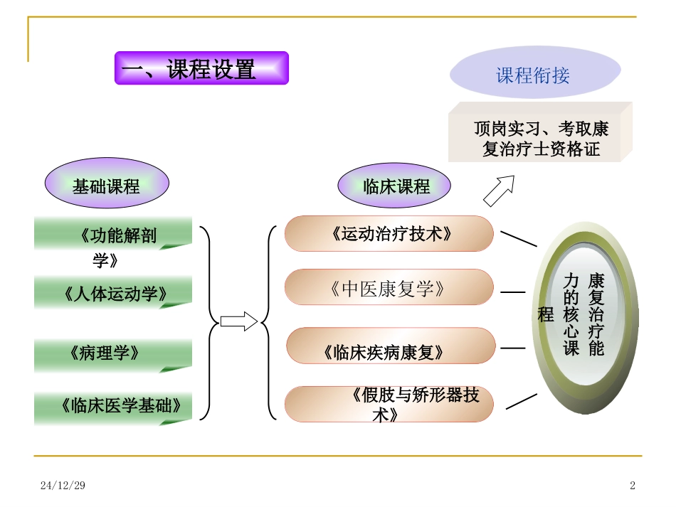 损伤分类与病因病机_第2页