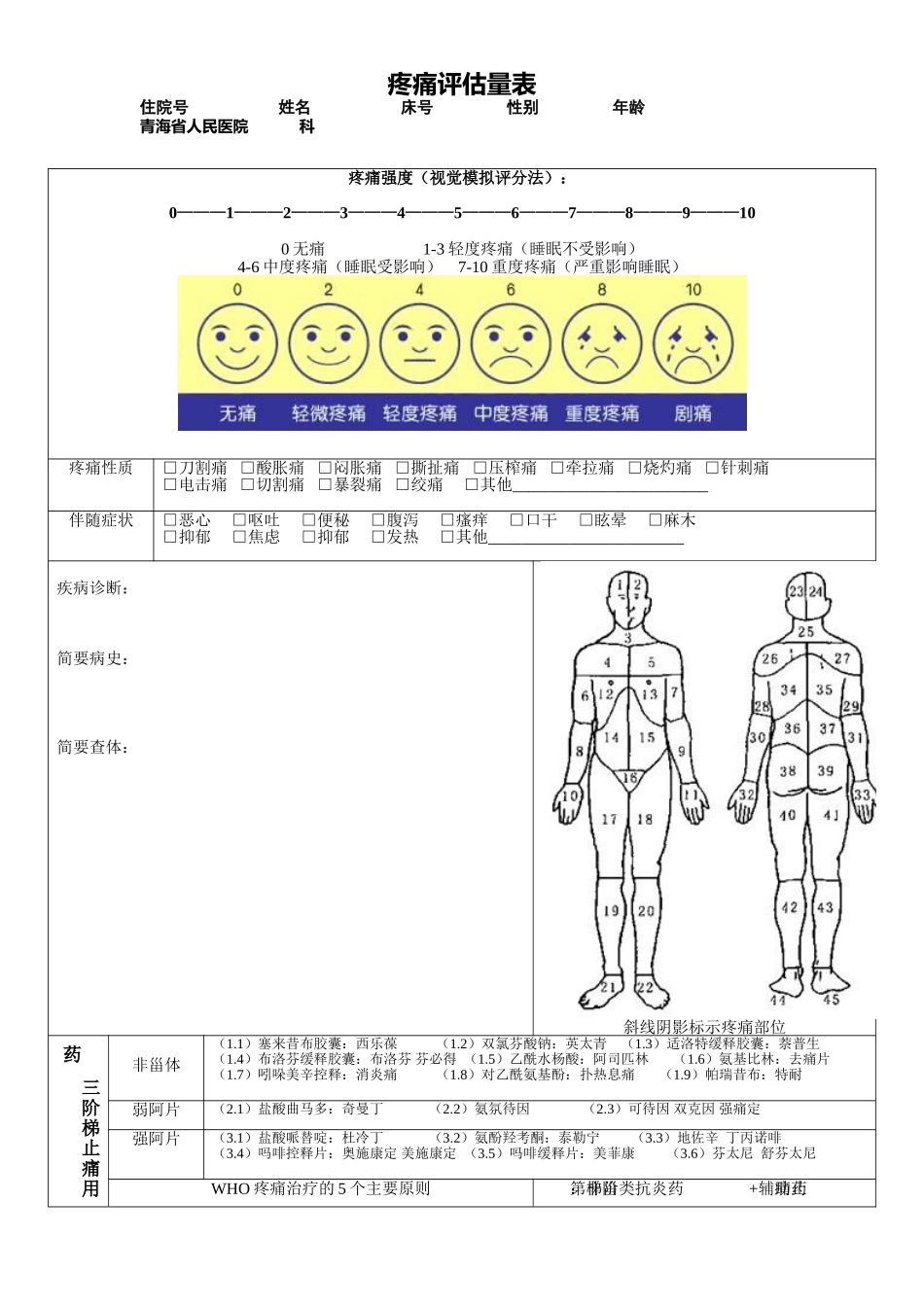 疼痛评估量表(医院通用版)1_第1页